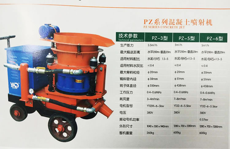 混凝土噴射機